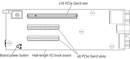 Illustration of the half-length I/O book board