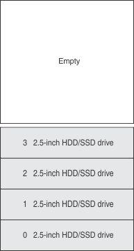 Illustration of the supported backplane configuration for four drives