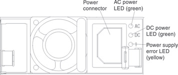 Illustration of the LEDs on the power supplies.