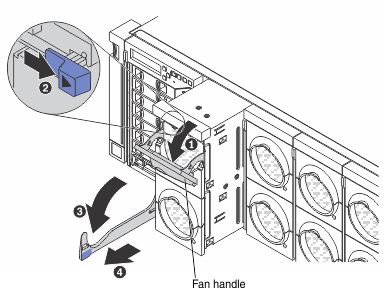 Illustration of removing the compute book