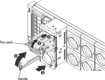 Illustration of replacing the compute book