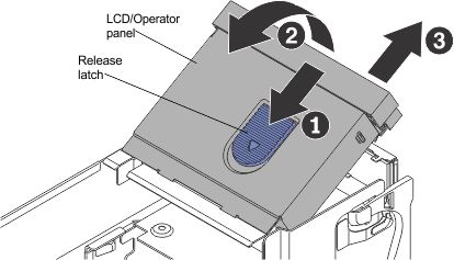 Illustration of the release latch on the front operator panel