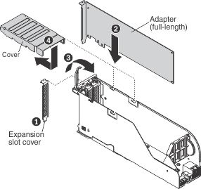 Illustration of installing an adapter in the full-length I/O book