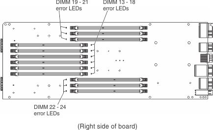 Illustration of the DIMM LEDs on the non-microprocessor side of the compute book board.