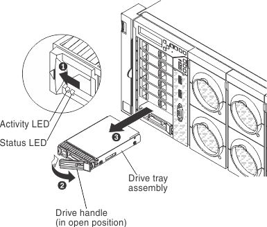 Illustration of removing a 2.5-inch hot-swap drive