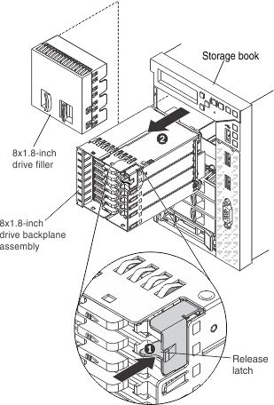 Illustration of removing the 1.8-inch drive backplane