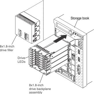 Illustration of replacing the 1.8-inch drive backplane