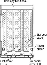 Illustration of the half-length I/O book LEDs