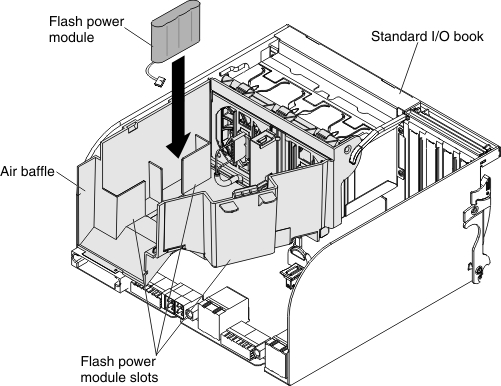 Illustration of replacing a flash power module in the standard I/O book