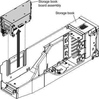 Illustration of removing the storage book board assembly