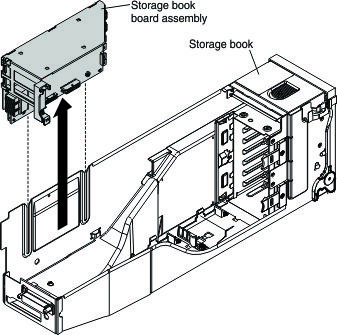 Illustration of replacing the storage book board assembly