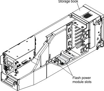 Illustration that shows the flash power module slots in the storage book
