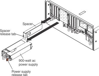 Illustration that shows the removal of a 900-watt power supply
