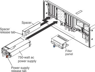 Illustration of replacing a 750-watt -48 V dc power supply