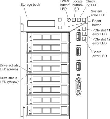 Illustration of the LEDs on the storage book
