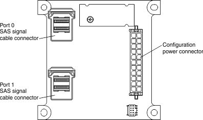 Illustration of the 8x1.8-inch drive backplane