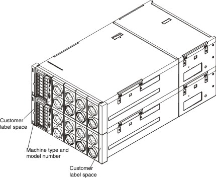 Illustration that shows the location of the system model number and serial number of the 8-socket