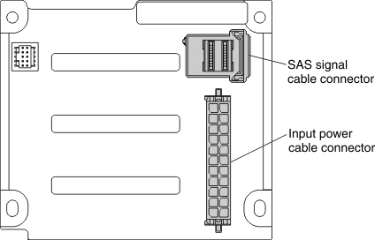 Illustration of the 4x2.5-inch drive backplane