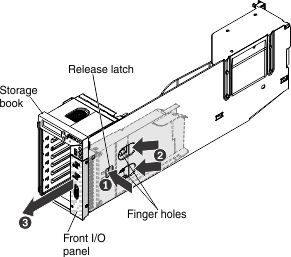 Illustration of removing the front I/O panel