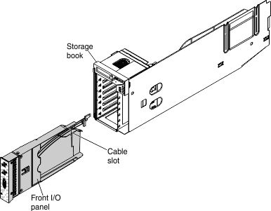 Illustration of replacing the front I/O panel