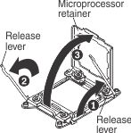 Illustration of opening the microprocessor socket release lever
