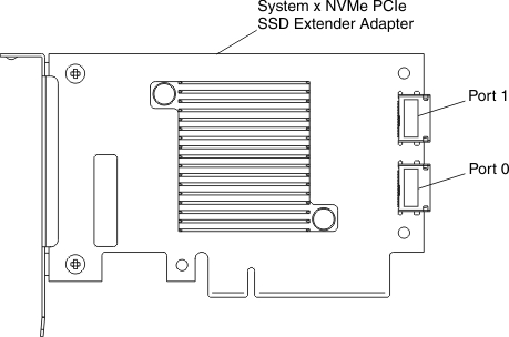 Illustration of the NVMe PCIe Gen3 solid state drive extender adapter