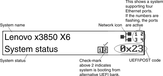 Illustration showing an example of the information displayed in the LCD display panel