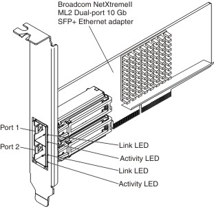 llustration of the Broadcom NetXtreme II ML2 Dual-port 10 Gb-SFP+ Ethernet adapter