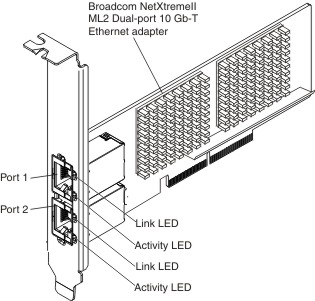Illustration of the Broadcom NetXtreme II ML2 Dual-port 10 Gb-T Ethernet adapter