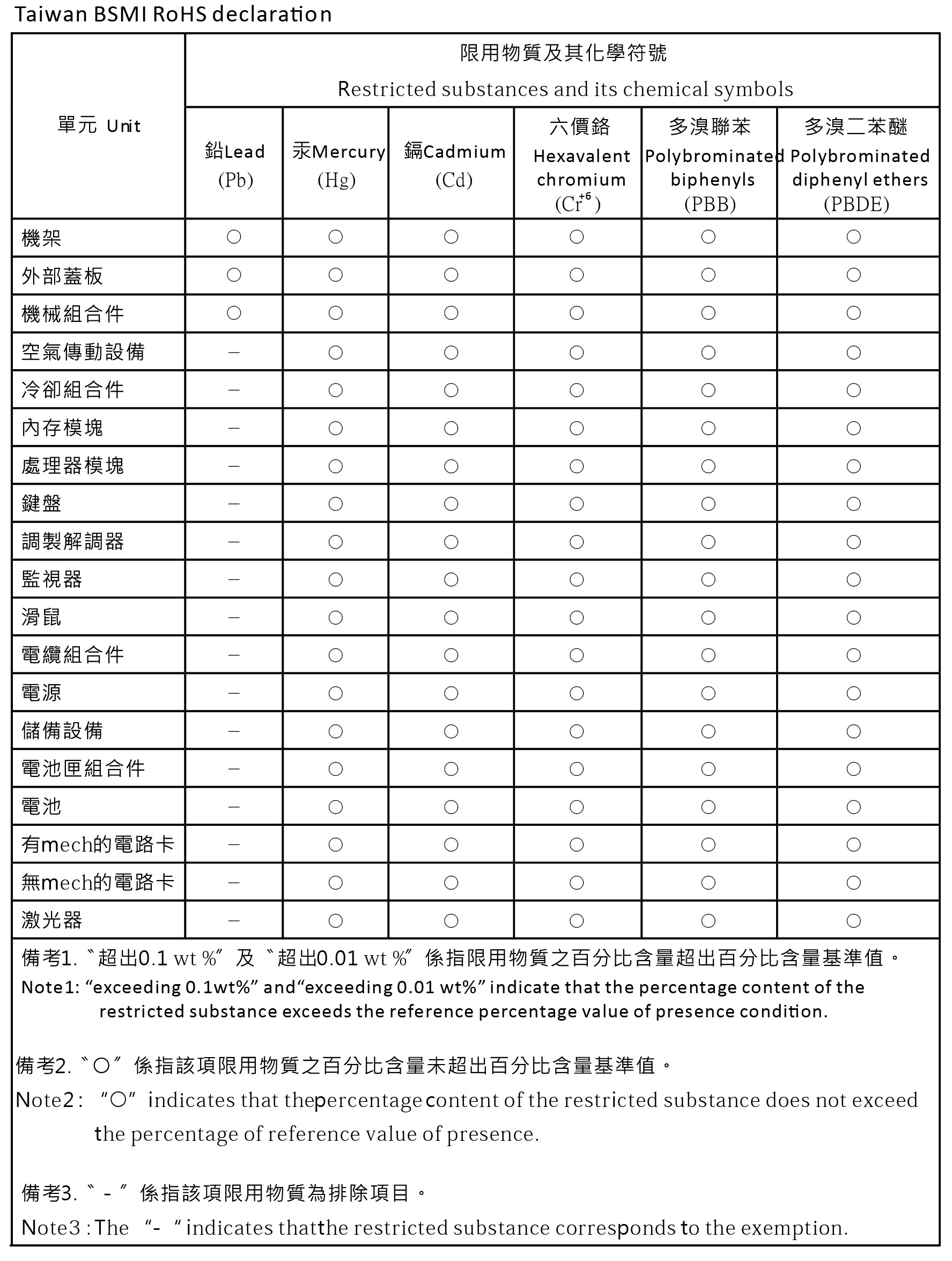 台湾地区甲类规范符合声明