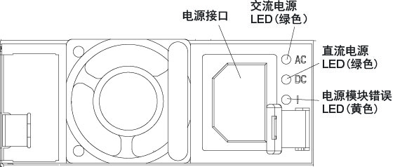 电源模块上 LED 的插图。