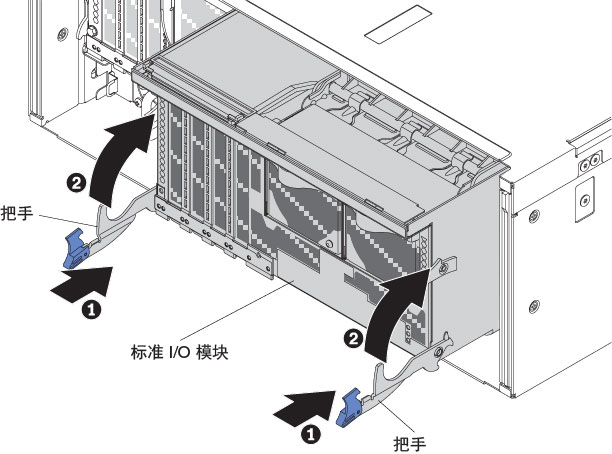 更换标准 I/O 模块的插图