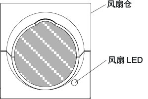 显示风扇仓 LED 的插图