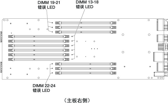 计算模块主板的非微处理器侧上的 DIMM LED 的插图。