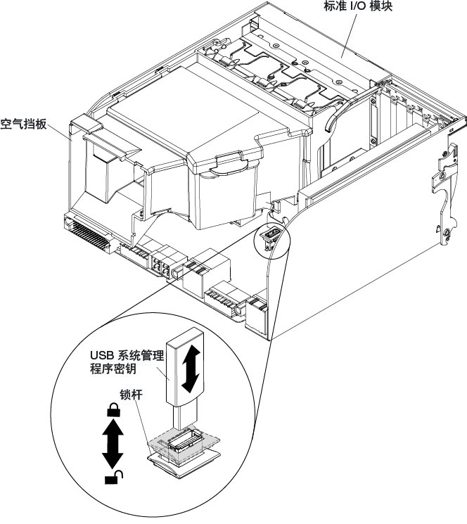 更换 USB 闪存设备的插图