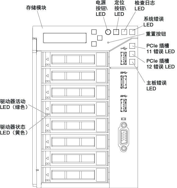 存储模块上的 LED 的插图