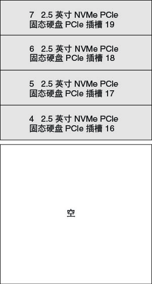 支持的 4 驱动器 NVMe 底板配置的插图